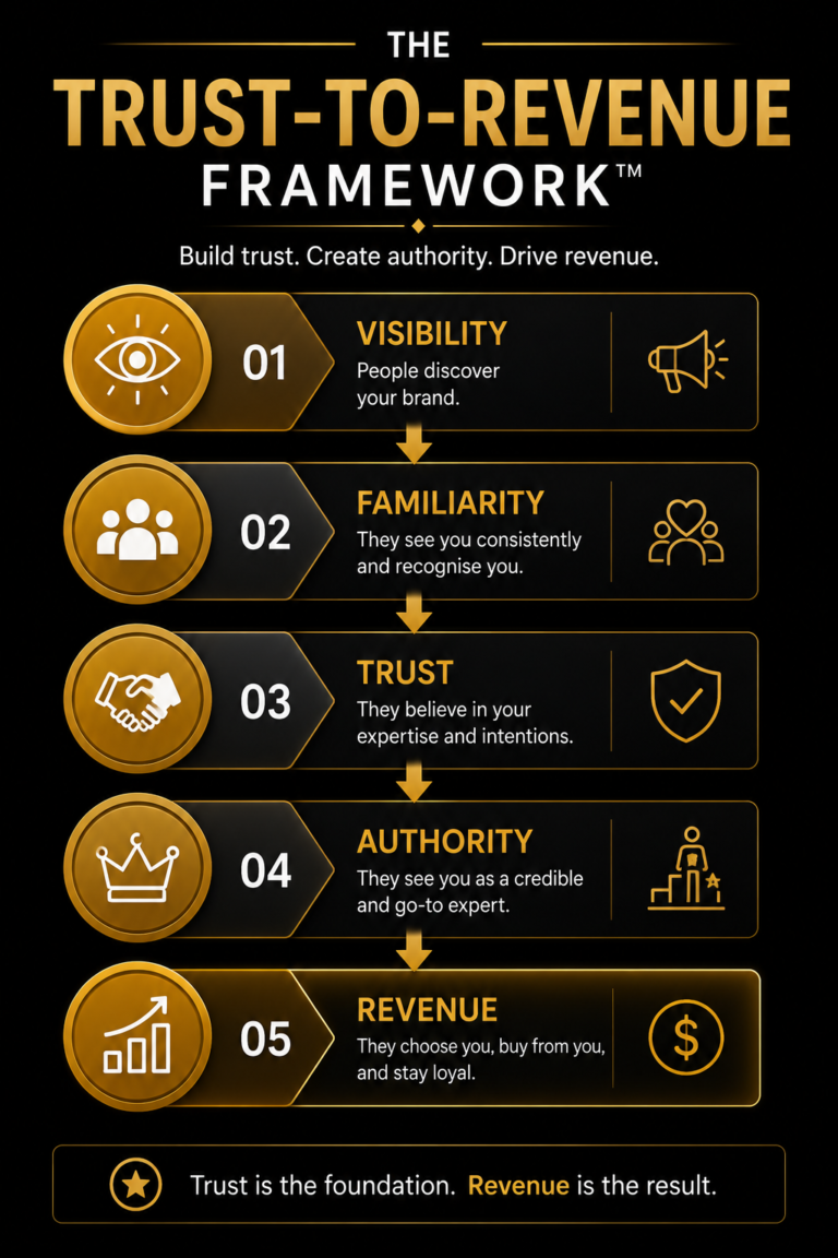 Marketing Growth Frameworks