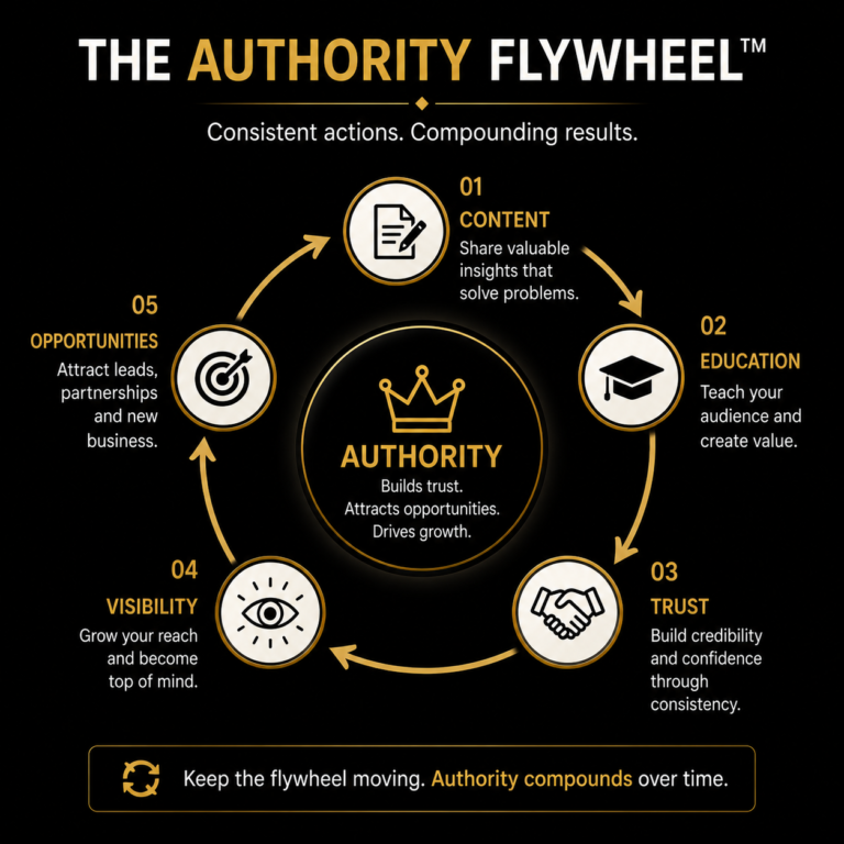 Marketing Growth Frameworks