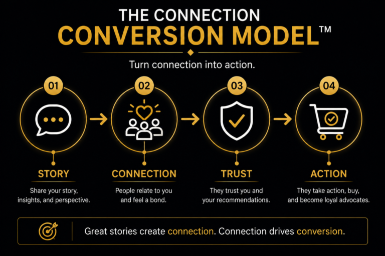 Marketing Growth Frameworks