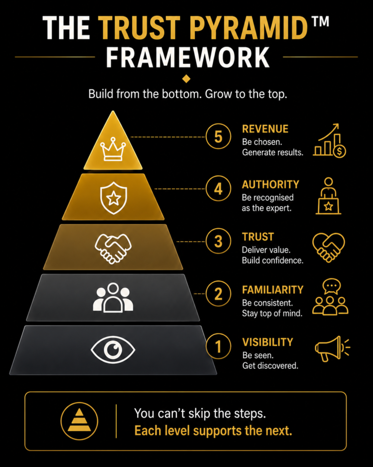 Marketing Growth Frameworks
